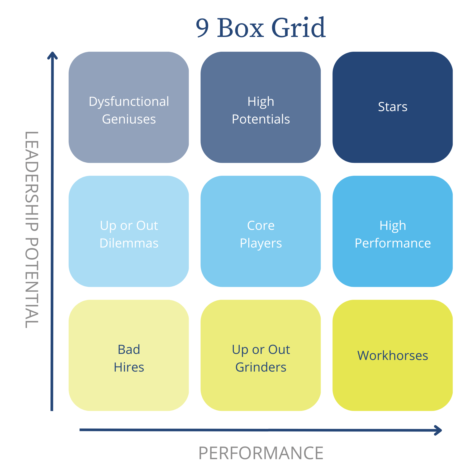 Using The 9-Box Grid Performance Management Strategy | ClearCompany